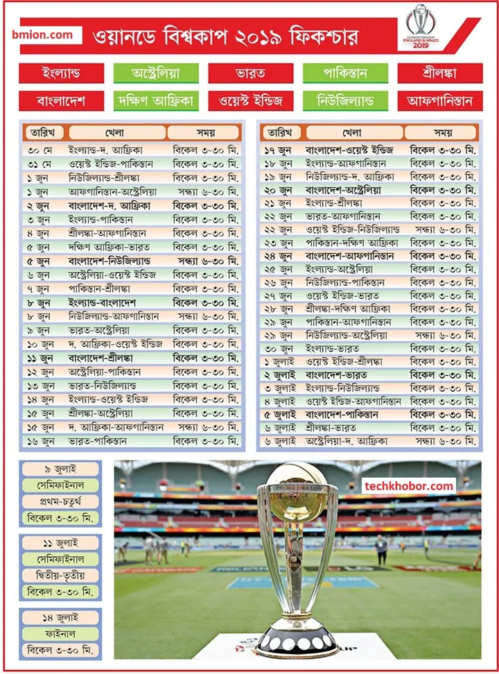 Unveiling the New Face of Cricket - How about the 2023 Cricket World Cup Format? | Vegas11