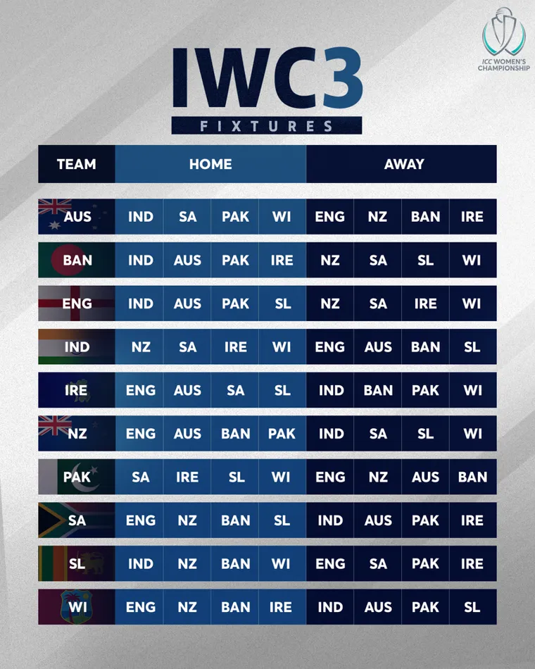 Explore the Cricket World Cup 2019 Schedule with Vegas11