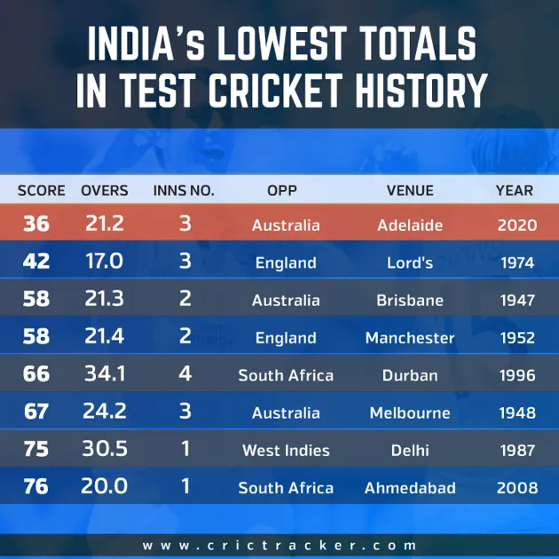 Vegas11: Unleashing the Best Cricket Scores for Australia T20 Matches