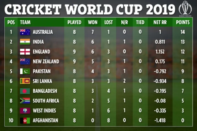 Vegas11 Predicts Indian Cricket Team's Final Squad for World Cup 2023