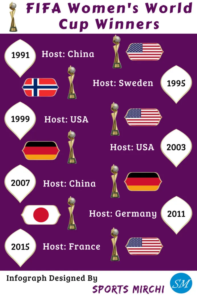 Vegas11 Presents an Ultimate Guide to ICC Cricket World Cup 2023 Group Teams