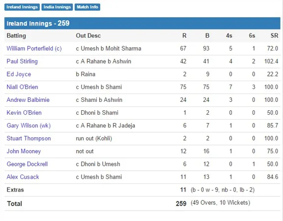 Vegas11: Revolutionizing the Landscape of Indian Cricket Coaching in 2011