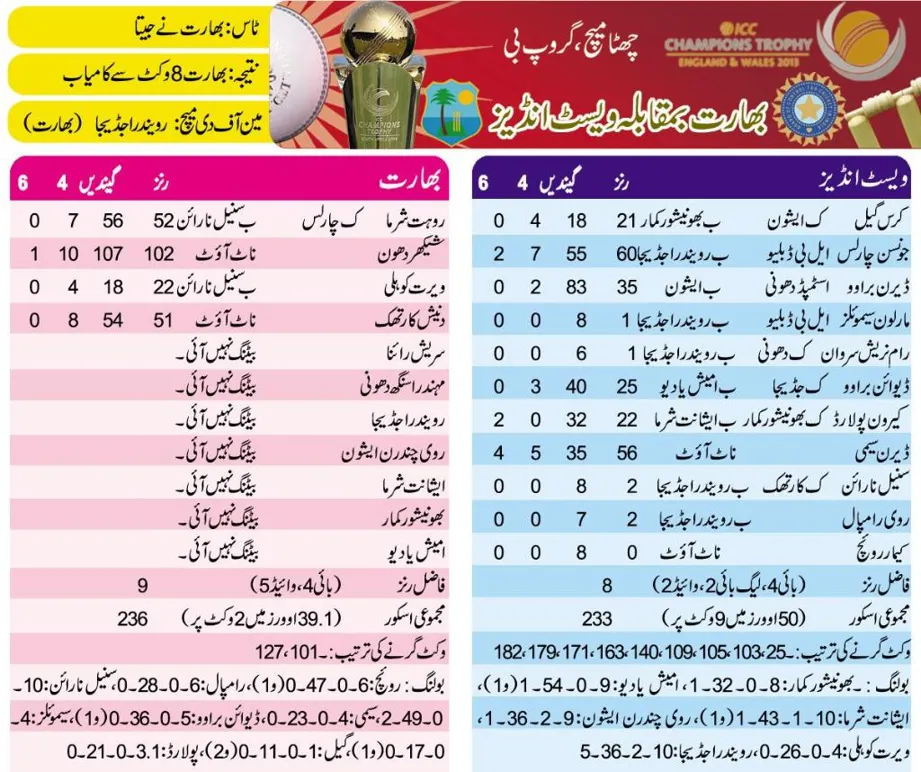 Unveiling the Champions: Blind Cricket T20 World Cup Winners List - Vegas11