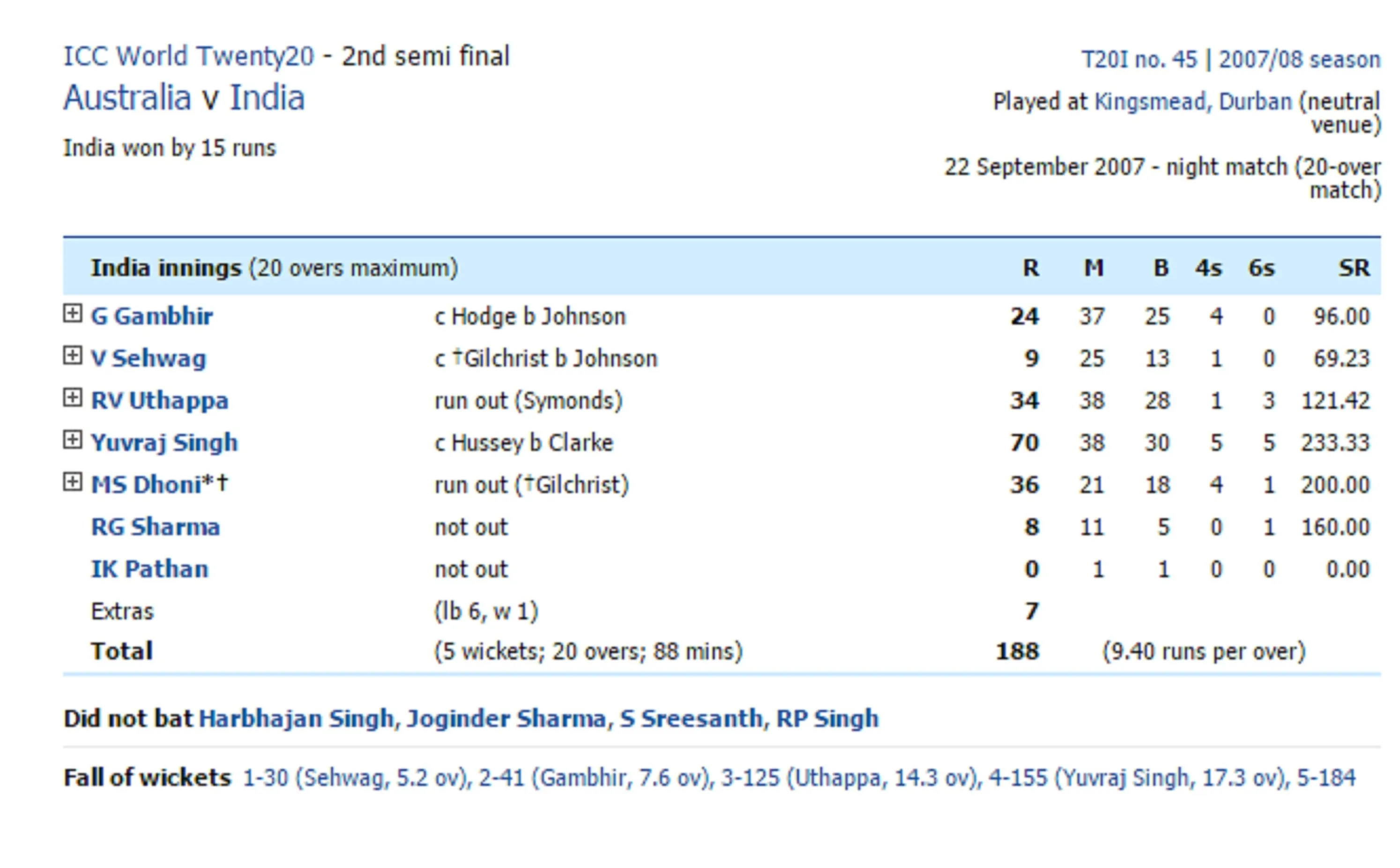 Adidas Price of Indian Cricket Team's New Jersey in Vegas11