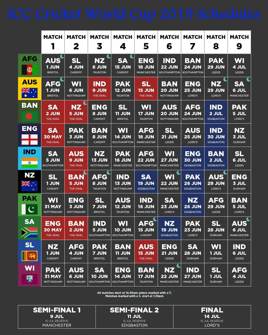 Vegas11: Your Ultimate Destination for ICC Cricket ODI World Cup 2023 Match Schedule