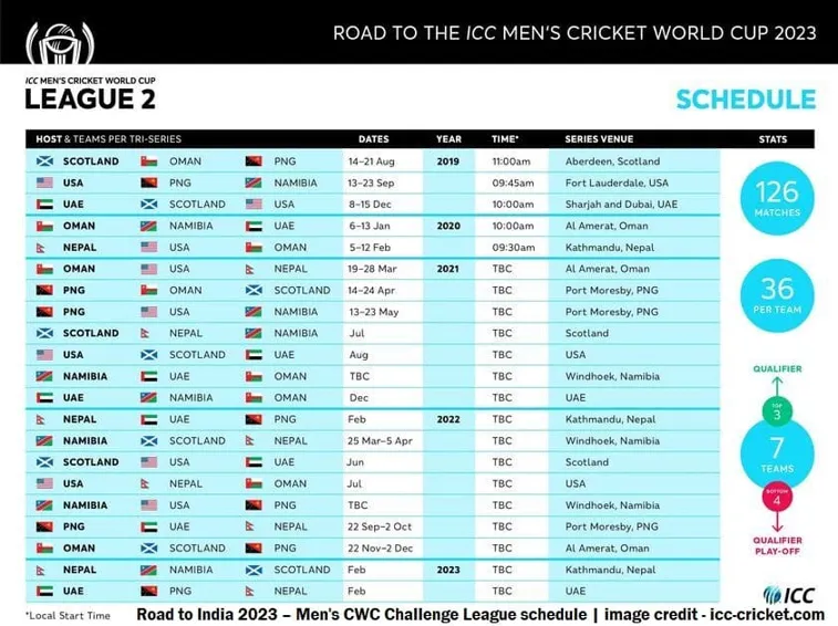 Unveiling 'Vegas11': An Exclusive Indian Cricket Match Result Experience