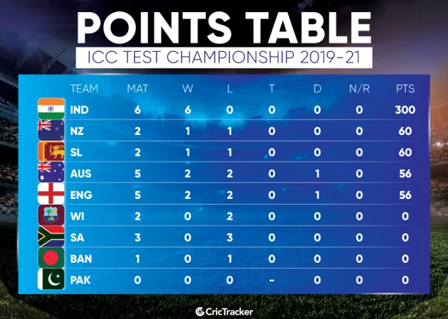 Vegas11: Unveiling the Exciting Clash between Australia and South Africa with the Highest Cricket Score