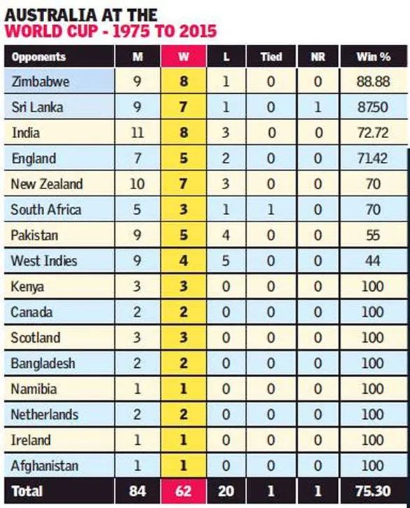 Watch ICC Cricket Live TV Today with Vegas11 | Live Stream Cricket Matches