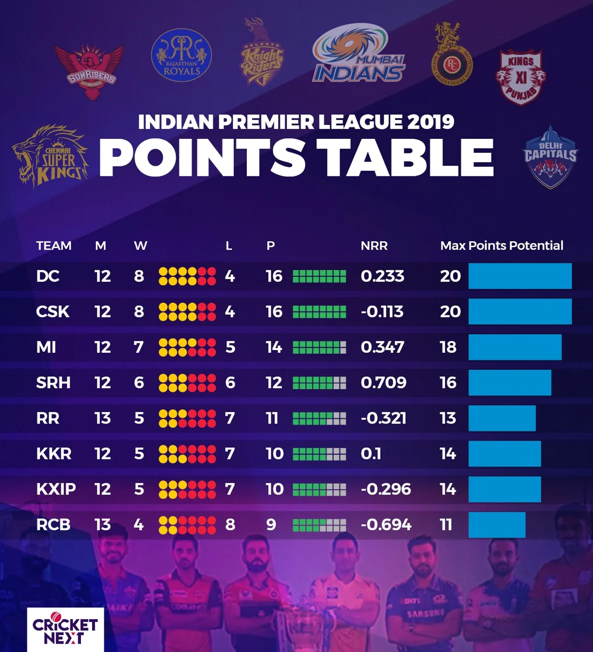 Book Your Cricket World Cup Tickets India with Vegas11