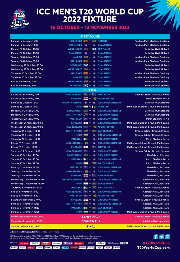 Unveiling the Thrilling Australia vs India Cricket Match Result in 'Vegas11'