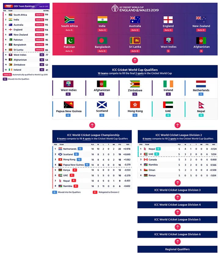 Vegas11 presents Cricket World Cup 2023 Schedule: Download Time Table PDF