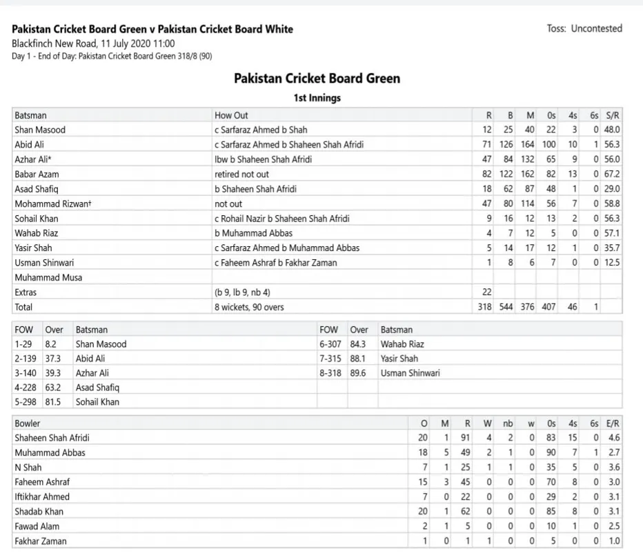 Keeping Up with the Cricket ODI World Cup Qualifiers Table with Vegas11