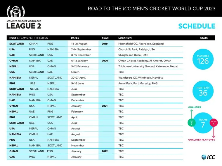 Vegas11 Uncovers Date for Cricket World Cup 2023 - Latest Updates