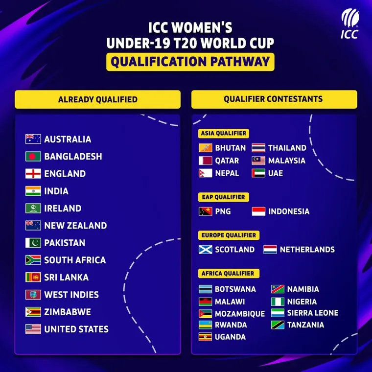 Vegas11 Presents: India Women's Cricket World Cup Match Schedule