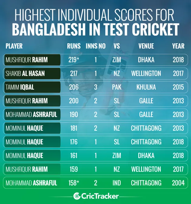 Vegas11 Presents Asia Cup Cricket Score Table: Providing Real-Time Updates and Analysis