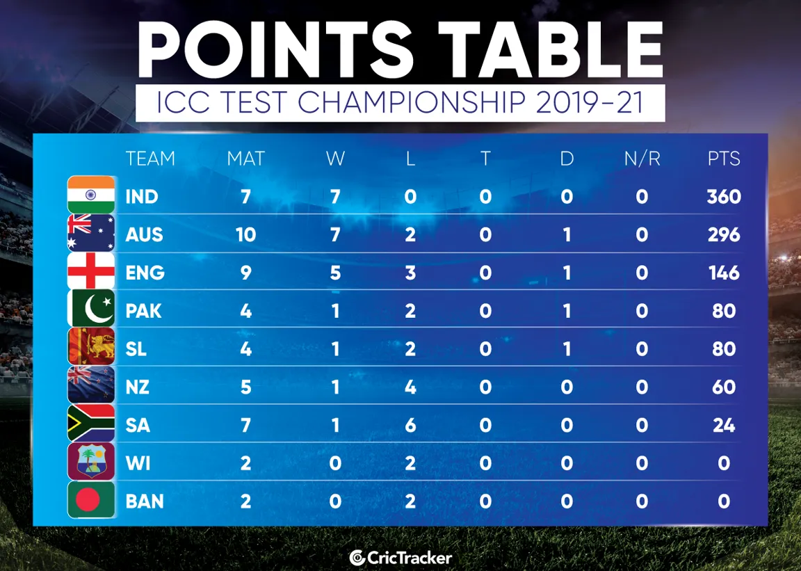 Stay Updated with Live Scores of Today's Asia Cup Cricket Match on Vegas11