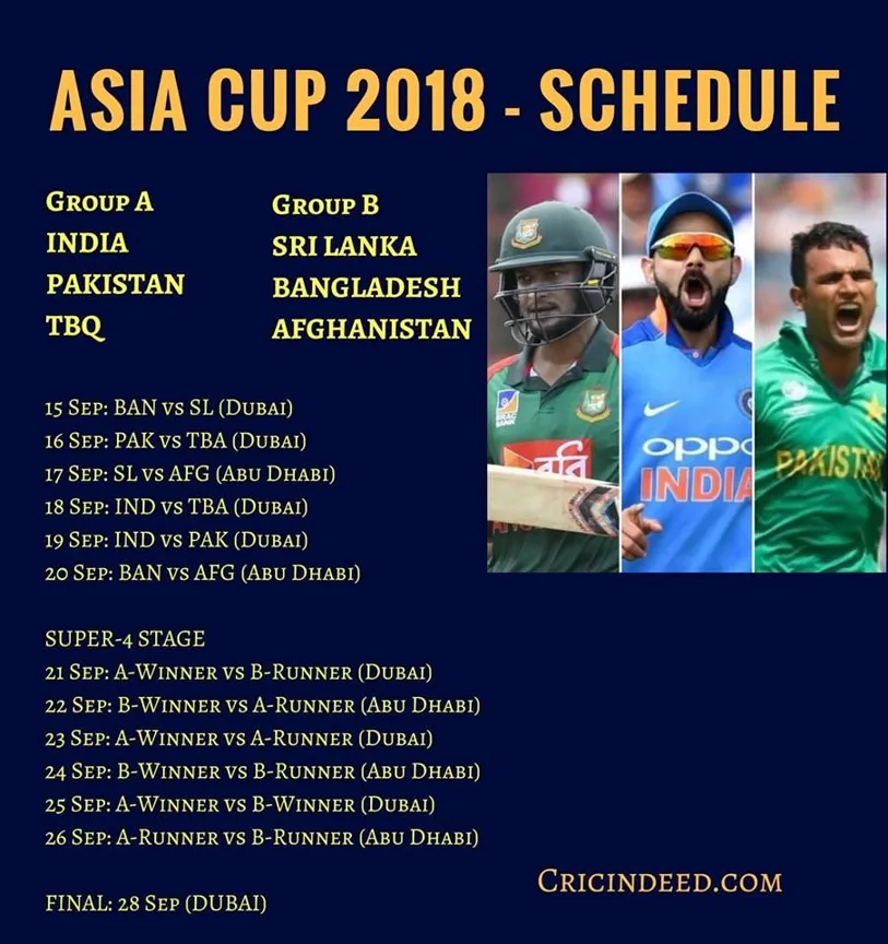 A Comprehensive Analysis of the Cricket World Cup Qualifiers 2023 Points Table (ODI) Revealed by Vegas11