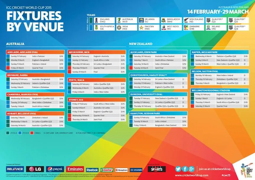 Exciting Highlights of World Cup 2023 Cricket Teams Schedule Revealed by Vegas11