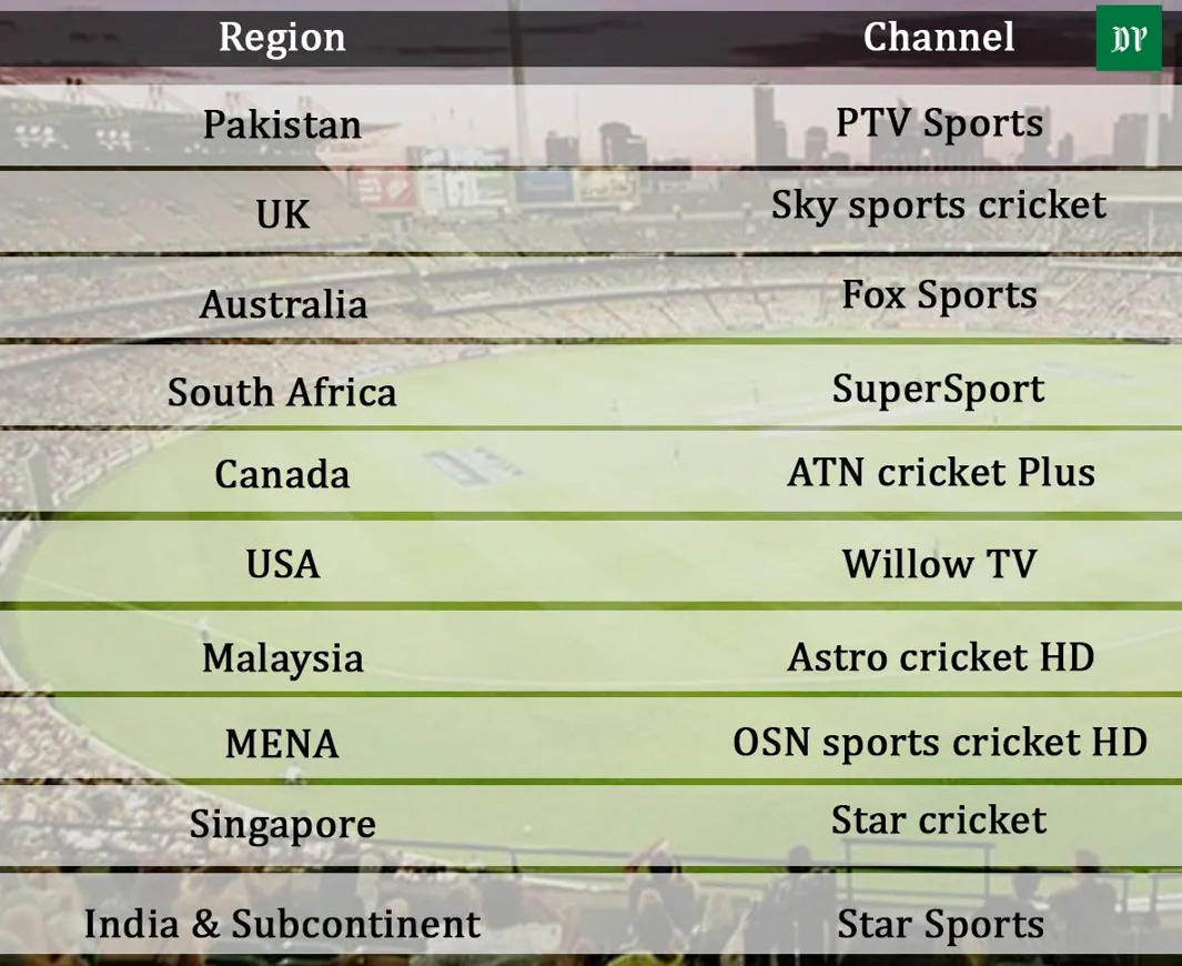 Experience the thrill of South Africa Cricket Fixtures in December 2023 with Vegas11!