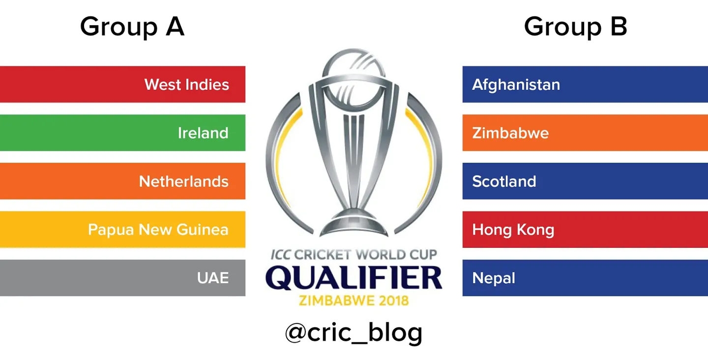 Vegas11 Presents the ICC One Day Cricket World Cup 2023 Schedule