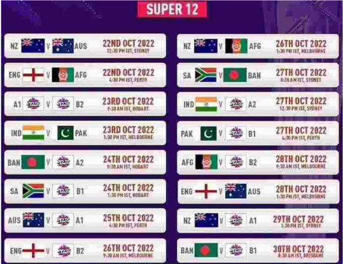 Vegas11 Presents ICC Cricket World Cup 2015 Table - Get All the Stats and Updates!