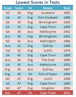 Catch all the action of the Cricket World Cup Qualifiers Matches 2023 with Vegas11