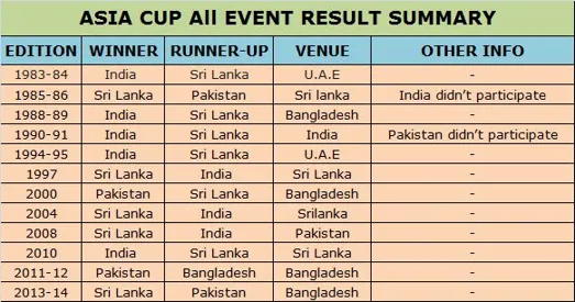 Catch the Thrilling India Cricket Action: Today's Match Time Revealed | Vegas11