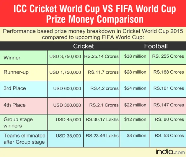 Unveiling the Latest News on the Indian Cricket Team | Vegas11