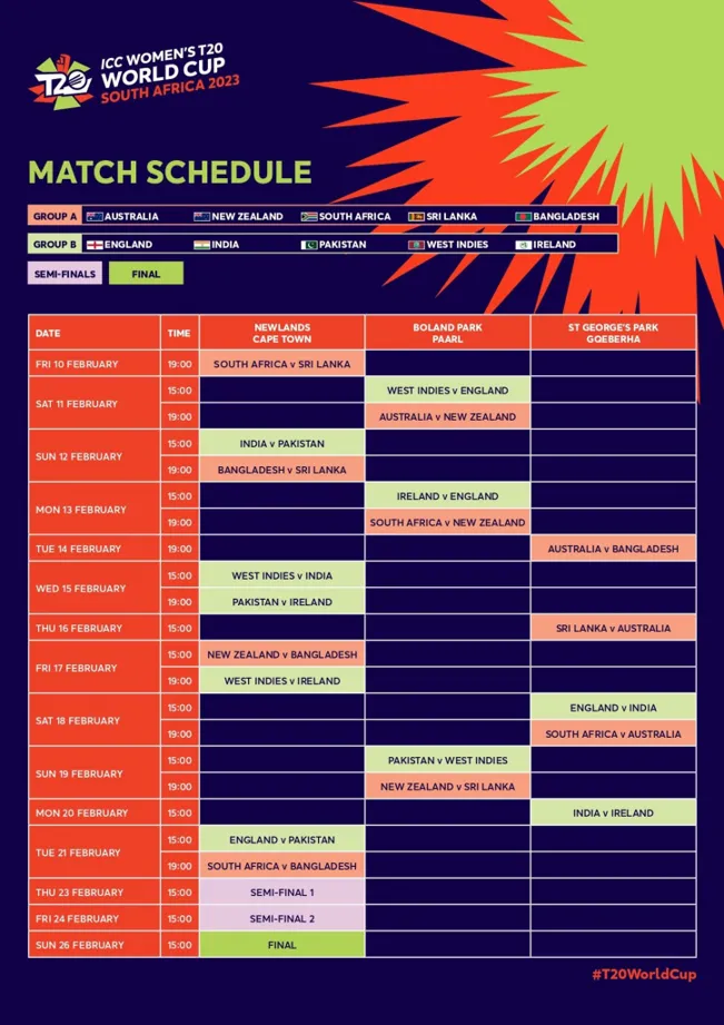 Unveiling the Thrills of Cricket World Cup 2019 Scorecard with Vegas11