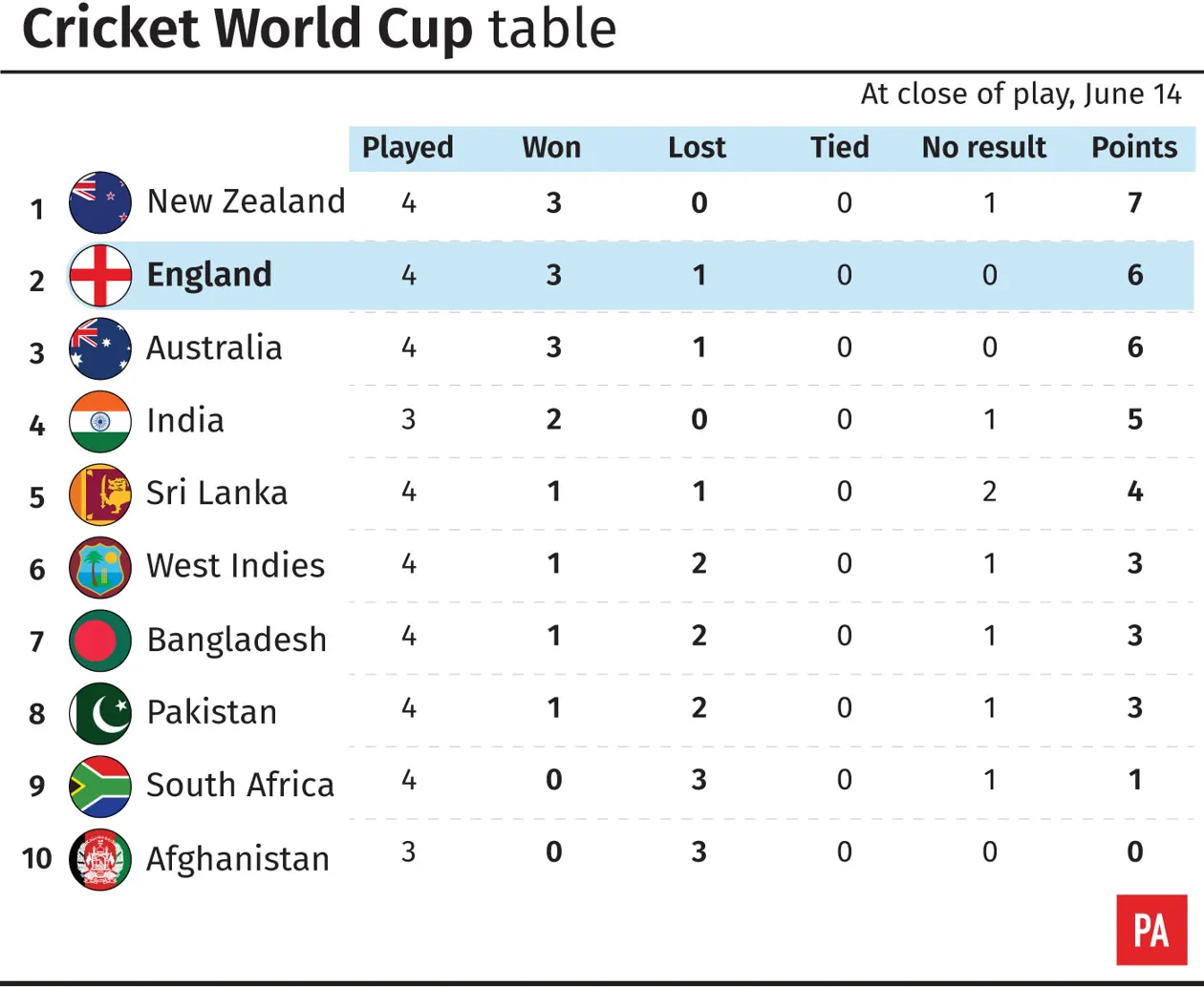 Vegas11: Your Ultimate Destination for Cricket 2023 World Cup Teams