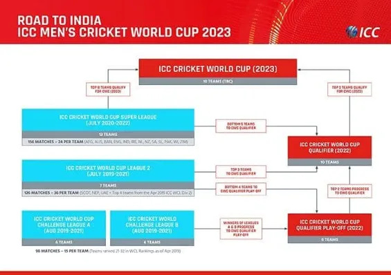 Vegas11: Your Ultimate Destination for Live Cricket Scores World Cup 2023