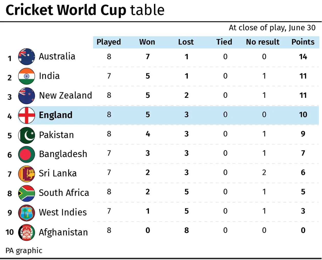 Unforgettable Cricket World Cup 2019 Final: The Thrilling Super Over in Vegas11