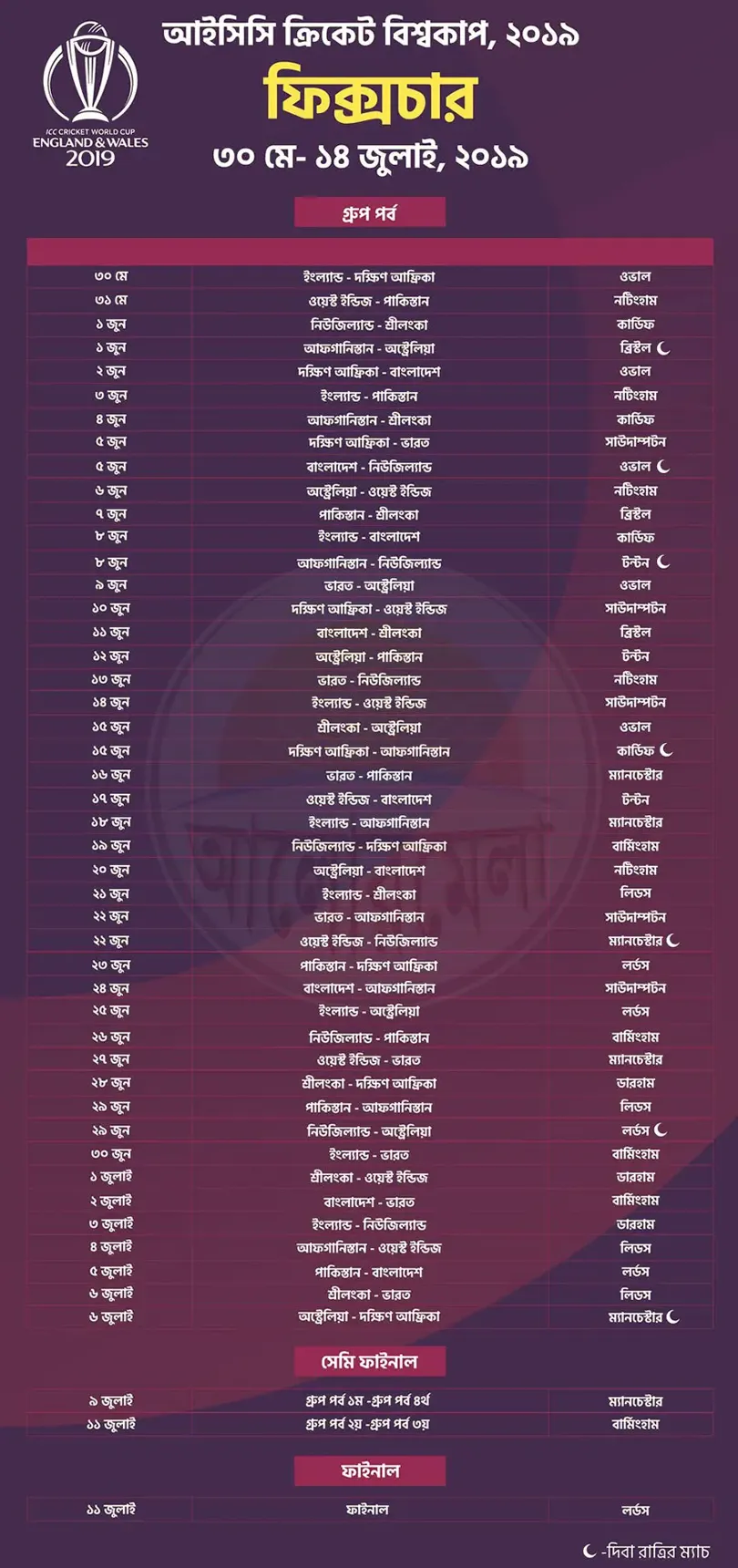 Vegas11 Presents Exclusive 2019 Cricket World Cup Semi-Final 1 Scorecard: Live Updates and Highlights