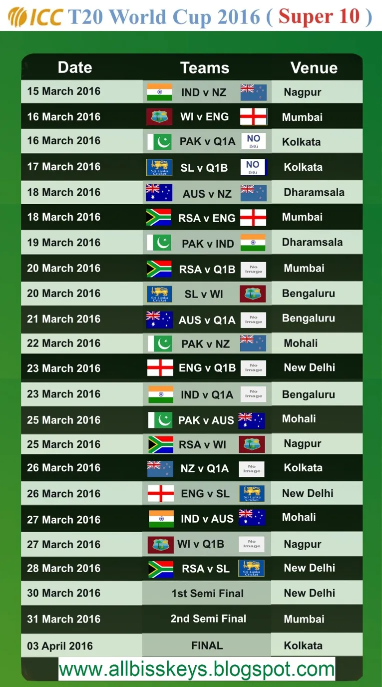 Vegas11 Presents Indian Cricket Players Annual Salary Breakdown