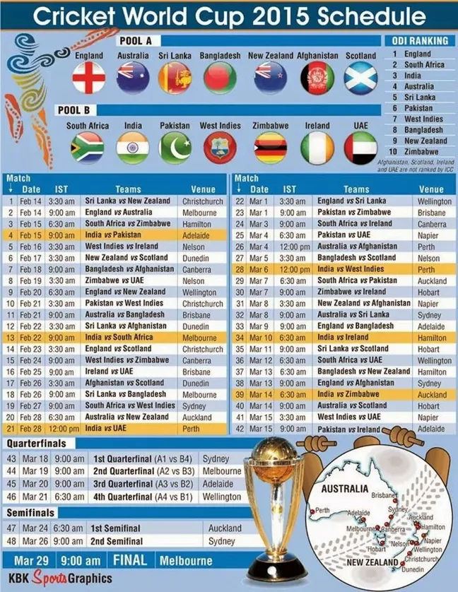 Unveiling the Cricket World Cup 2023 Time Table: Download the PDF Now with Vegas11