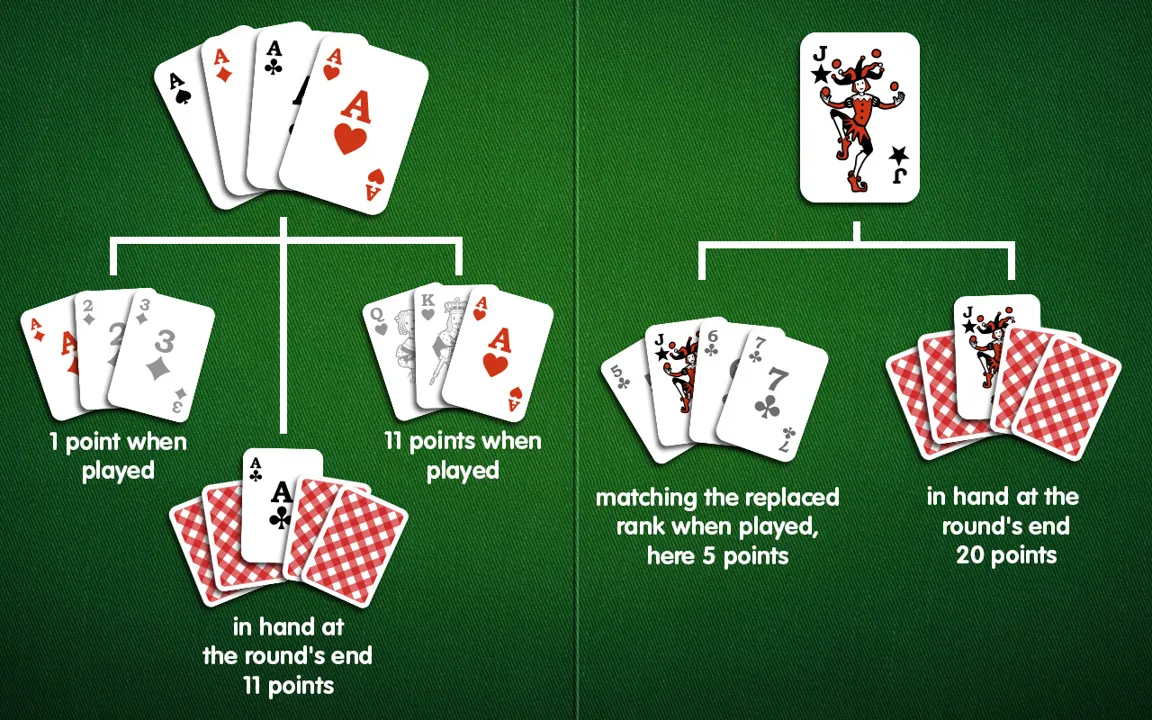 Unlock the Secrets: How to Win Rummy Easily with Vegas11