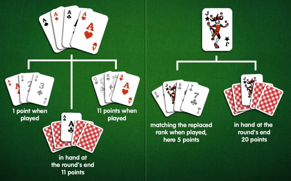 Explore the Thrilling World of Rummy Game App for Android with Vegas11