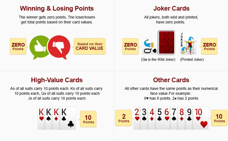 Learn the Gin Rummy Card Game Rules with Vegas11 - The Ultimate Indian Gaming Platform